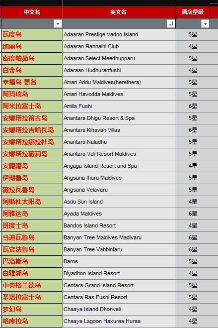 醉美人间天堂，马尔代夫选岛实用工具+完全攻略