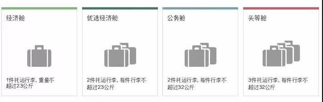 【各个航司行李规定】宝典在手，说走就走