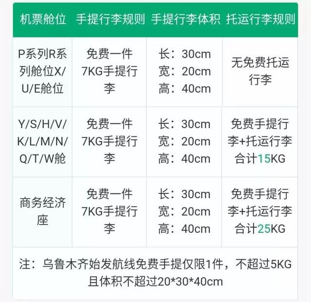 【各个航司行李规定】宝典在手，说走就走