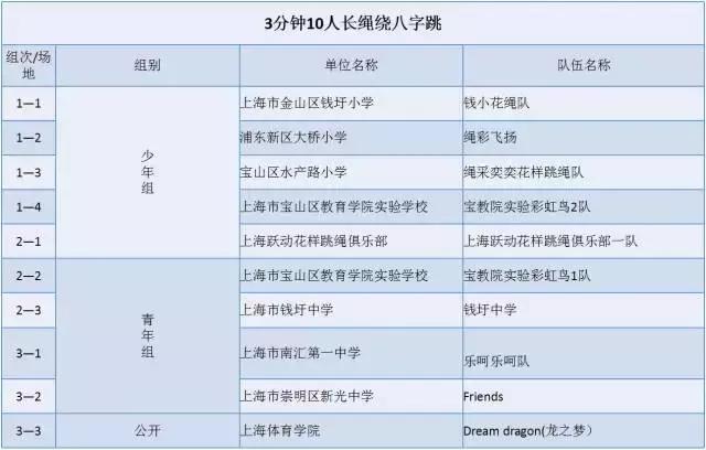 还有1天上海市花样跳绳锦标赛就开赛啦，好激动