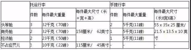 【各个航司行李规定】宝典在手，说走就走