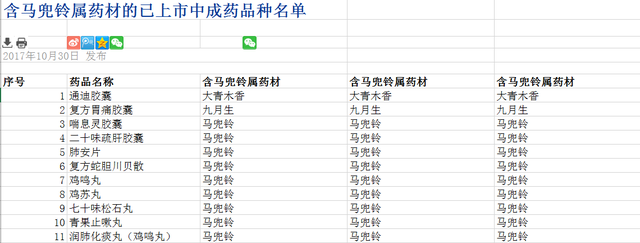 马兜铃酸被翻案了？