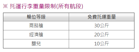 实用：国际航空公司行李新规，先收藏，出行绝对用的上