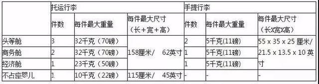 【各个航司行李规定】宝典在手，说走就走