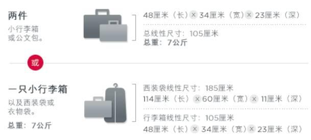 实用：国际航空公司行李新规，先收藏，出行绝对用的上