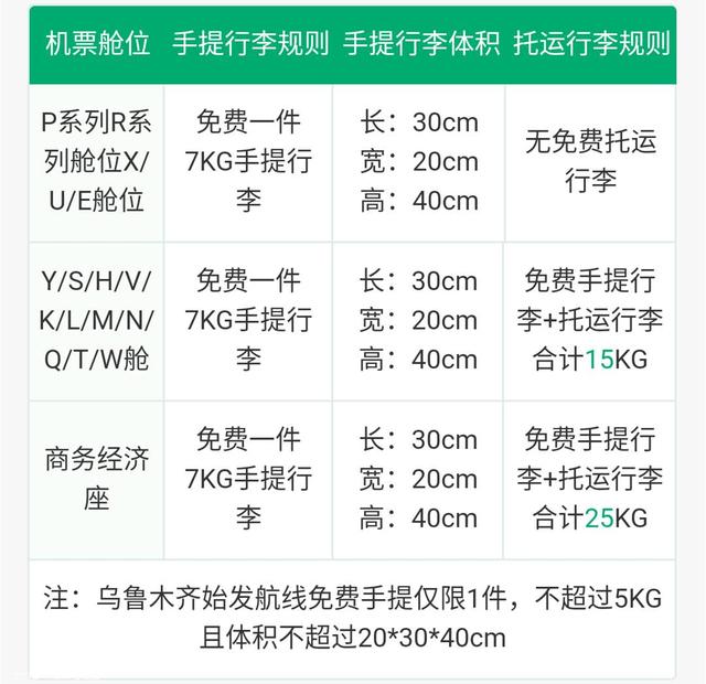 实用：国际航空公司行李新规，先收藏，出行绝对用的上