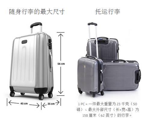 实用：国际航空公司行李新规，先收藏，出行绝对用的上