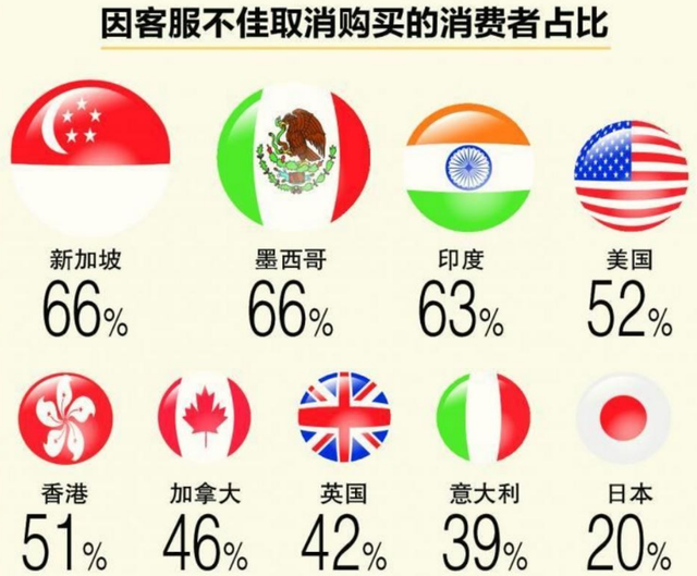 新加坡人全球最挑剔最难伺候？新航空姐大吐辛酸泪直指—最爱投诉