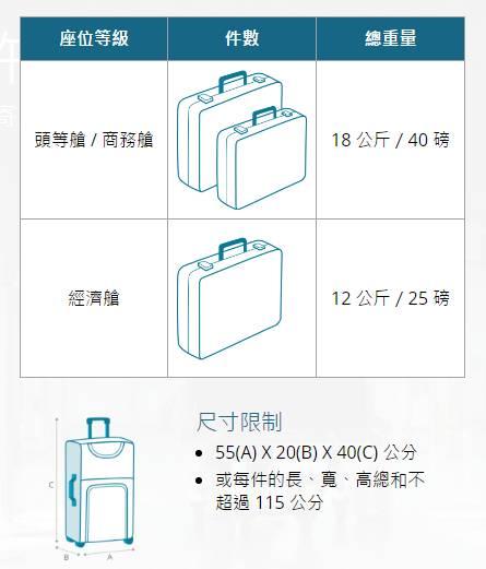 实用：国际航空公司行李新规，先收藏，出行绝对用的上