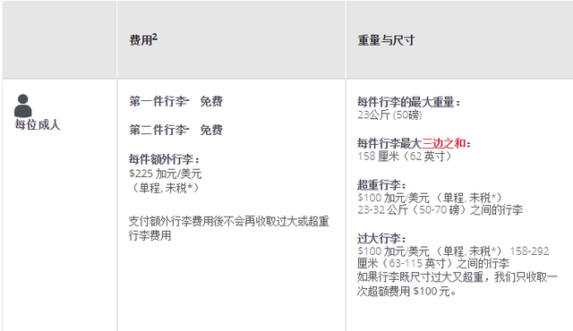 实用：国际航空公司行李新规，先收藏，出行绝对用的上