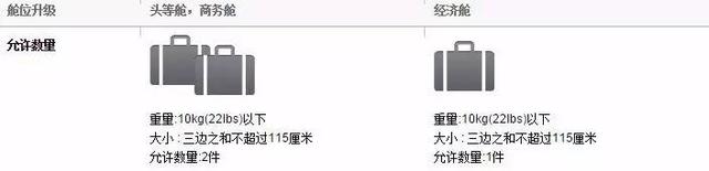 实用：国际航空公司行李新规，先收藏，出行绝对用的上