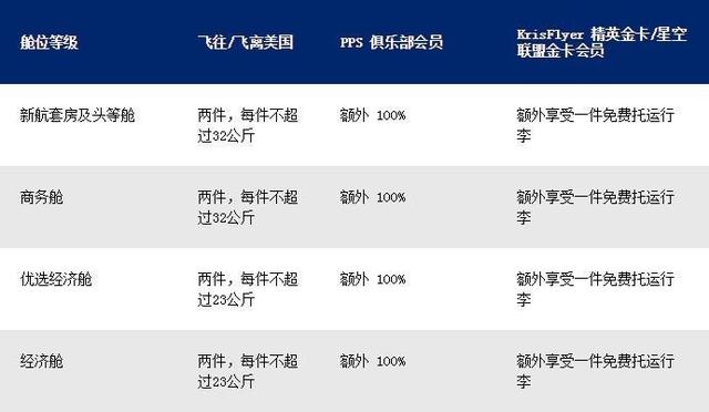 10家热门航空公司的行李规定大盘点