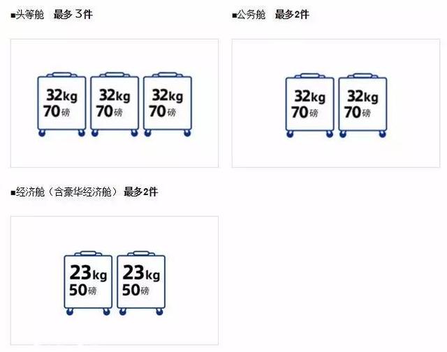 实用：国际航空公司行李新规，先收藏，出行绝对用的上