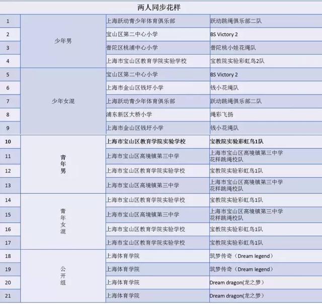 还有1天上海市花样跳绳锦标赛就开赛啦，好激动