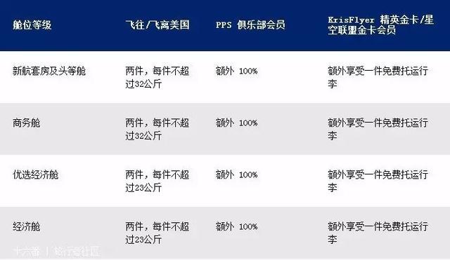 实用：国际航空公司行李新规，先收藏，出行绝对用的上