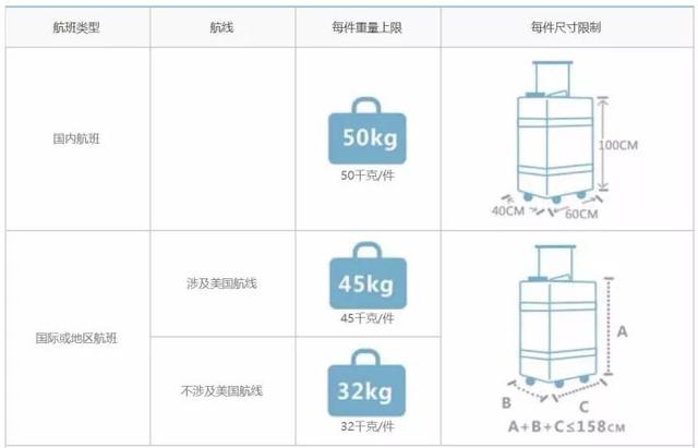 【各个航司行李规定】宝典在手，说走就走