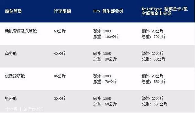 实用：国际航空公司行李新规，先收藏，出行绝对用的上