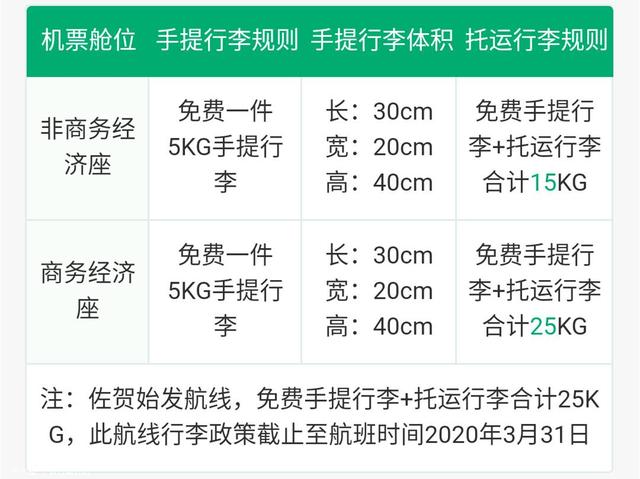 实用：国际航空公司行李新规，先收藏，出行绝对用的上