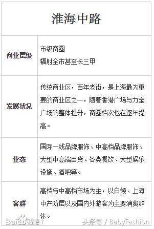 盘点上海最时尚的10个购物中心