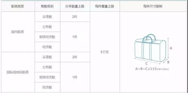 【各个航司行李规定】宝典在手，说走就走