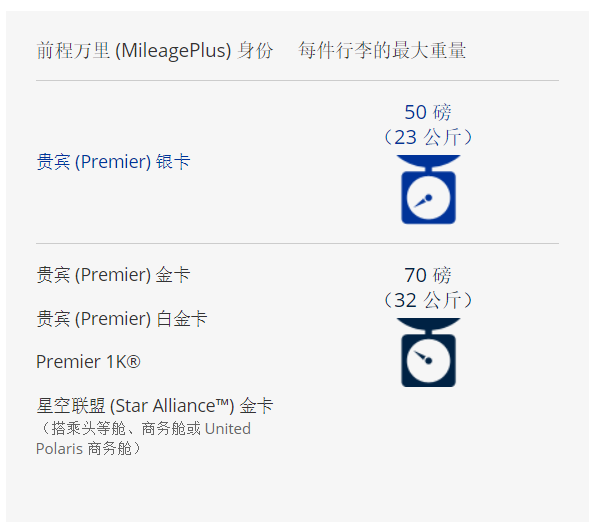 实用：国际航空公司行李新规，先收藏，出行绝对用的上