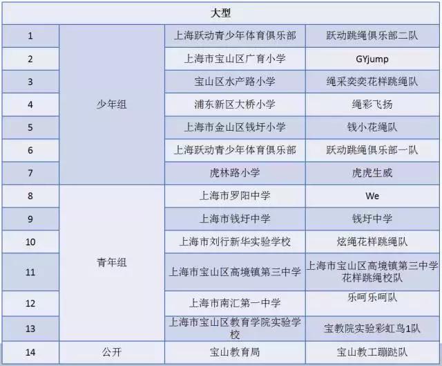 还有1天上海市花样跳绳锦标赛就开赛啦，好激动