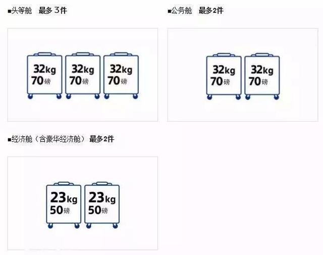 【各个航司行李规定】宝典在手，说走就走