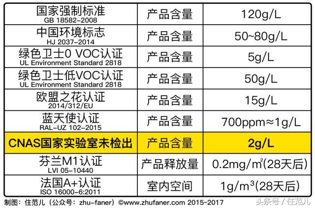 得多想不开才会去买进口乳胶漆？