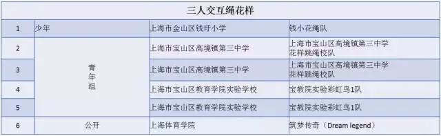 还有1天上海市花样跳绳锦标赛就开赛啦，好激动