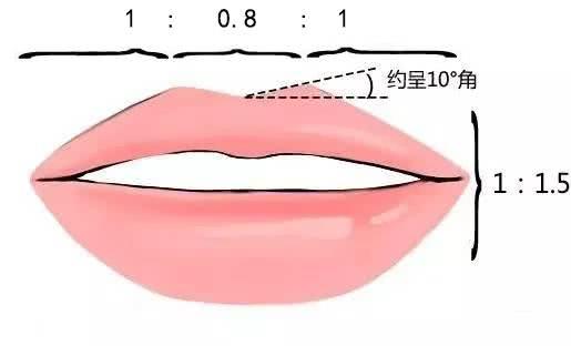涂上口红的这6种超美唇形简直完爆直男，你属于第几种？