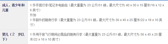 实用：国际航空公司行李新规，先收藏，出行绝对用的上