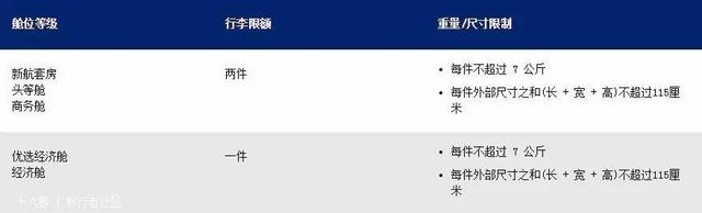 实用：国际航空公司行李新规，先收藏，出行绝对用的上