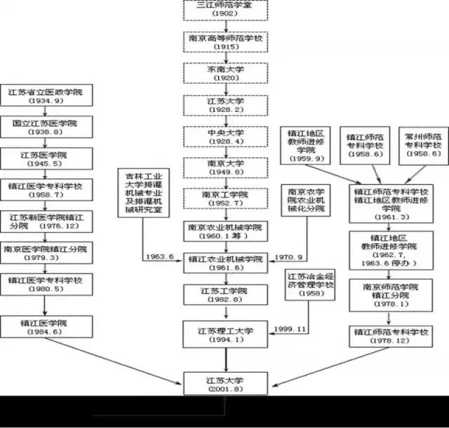 江苏大学！全江苏最委屈的大学！