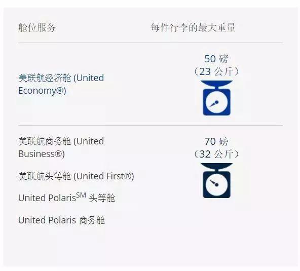 【各个航司行李规定】宝典在手，说走就走