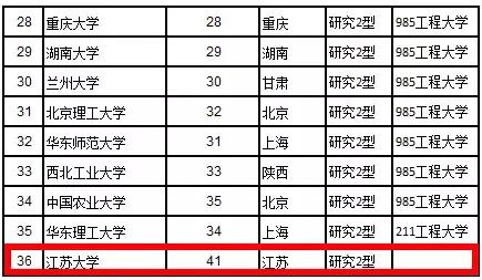 江苏大学！全江苏最委屈的大学！