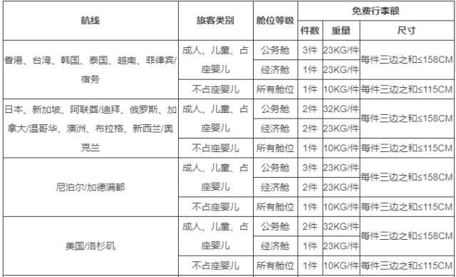 【各个航司行李规定】宝典在手，说走就走