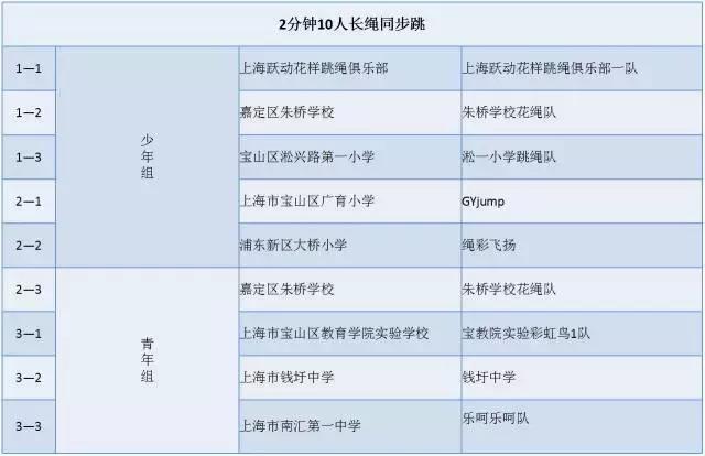 还有1天上海市花样跳绳锦标赛就开赛啦，好激动