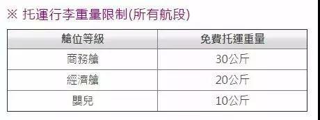 【各个航司行李规定】宝典在手，说走就走