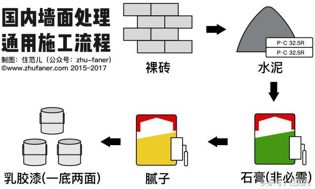 得多想不开才会去买进口乳胶漆？