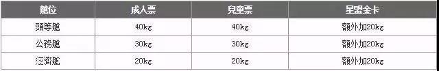 【各个航司行李规定】宝典在手，说走就走