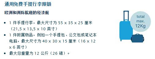 实用：国际航空公司行李新规，先收藏，出行绝对用的上