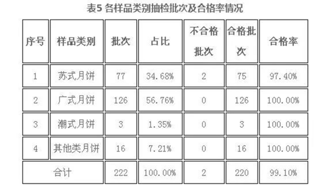 浙江早新闻｜9到25岁女性可接种二价HPV疫苗，以预防宫颈癌