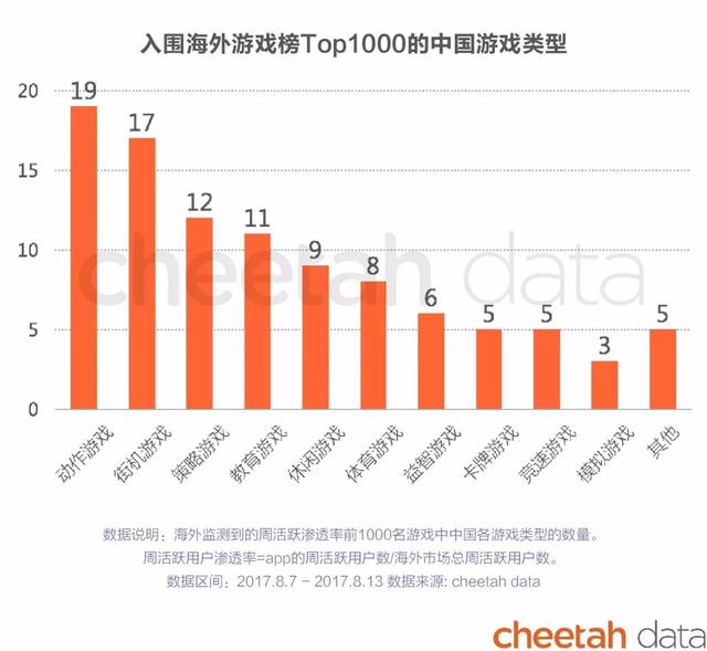 指尖陀螺和十字绣 出海游戏有哪些新花样？