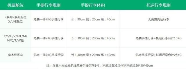 10家热门航空公司的行李规定大盘点