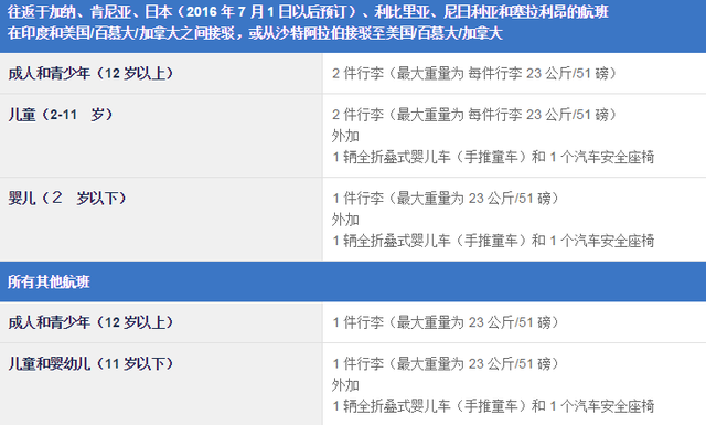 实用：国际航空公司行李新规，先收藏，出行绝对用的上