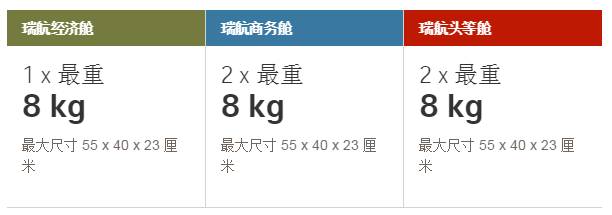 实用：国际航空公司行李新规，先收藏，出行绝对用的上