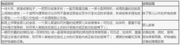 10家热门航空公司的行李规定大盘点