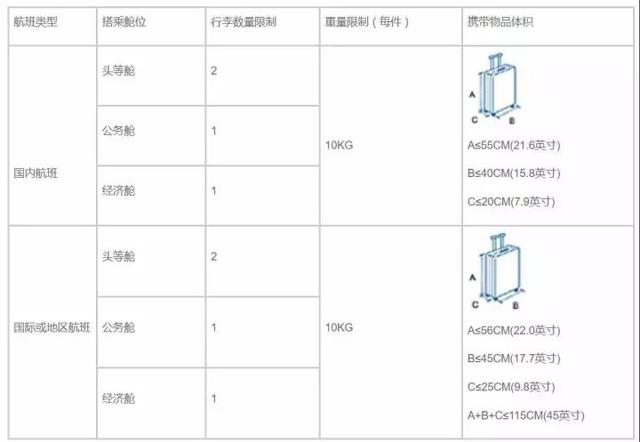 【各个航司行李规定】宝典在手，说走就走