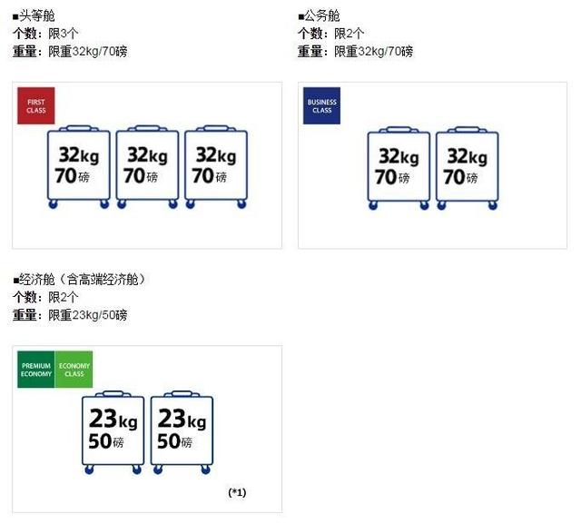 10家热门航空公司的行李规定大盘点