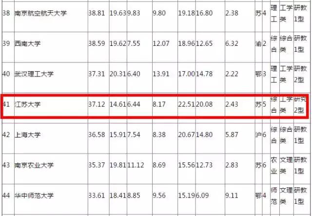 江苏大学！全江苏最委屈的大学！